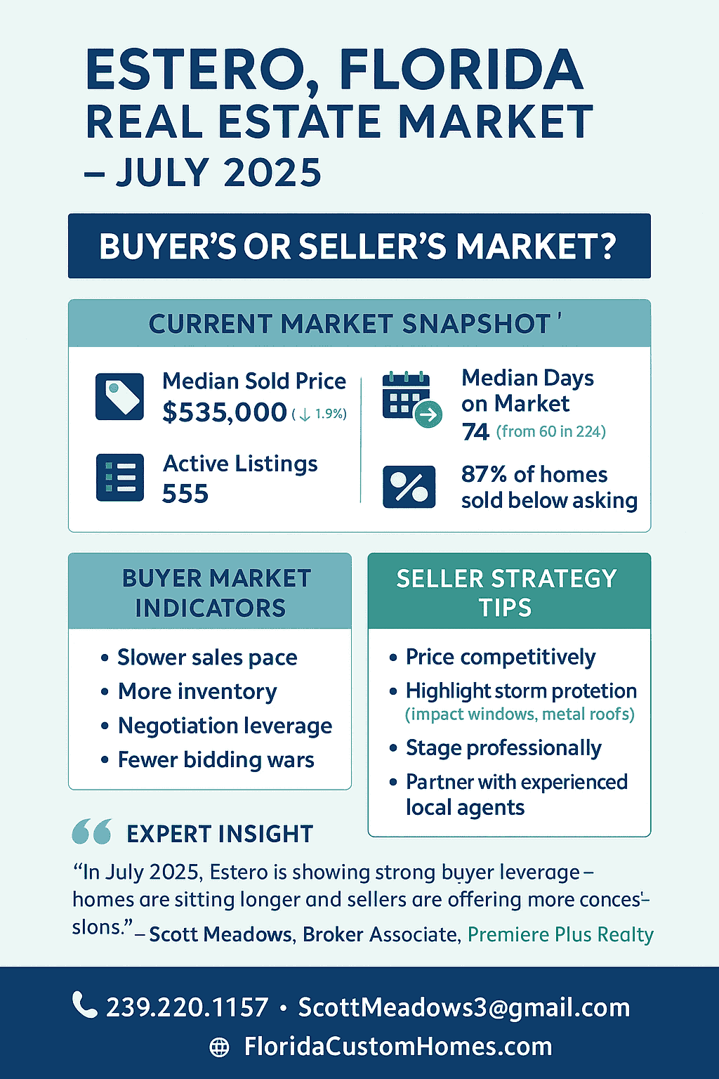 Is Estero Florida a Buyers Market or a Sellers Market?