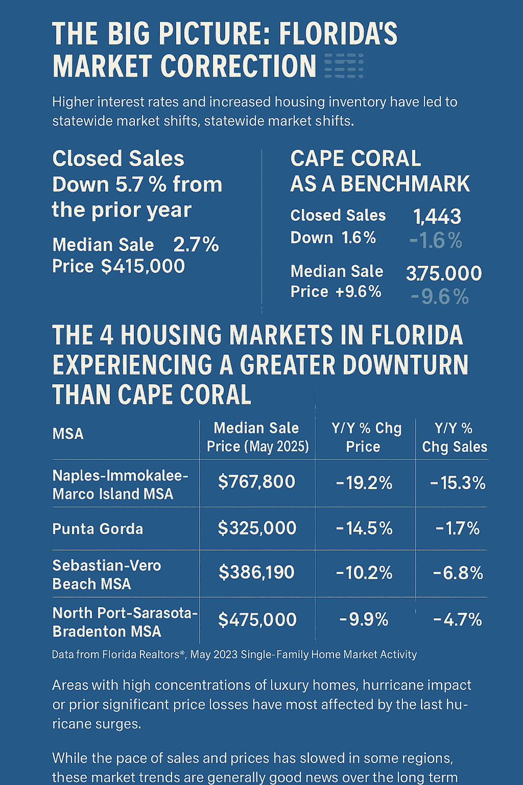 Florida Returning to Prices Affordable to Florida Real Estate Buyers