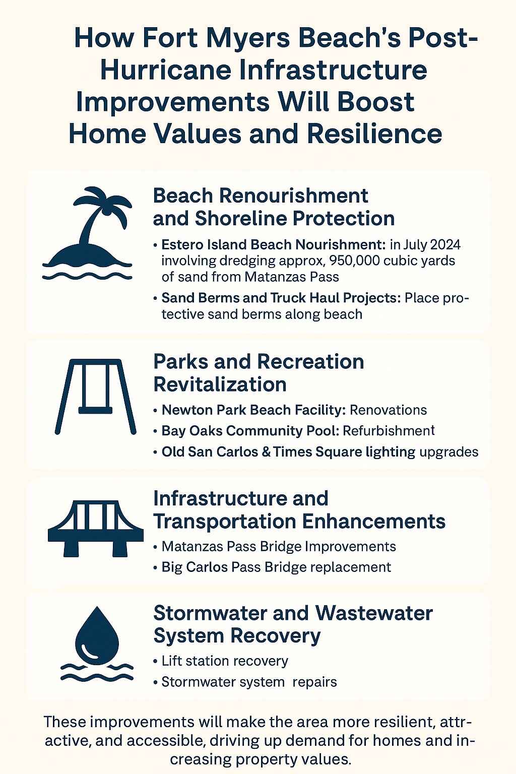 How Fort Myers Beach’s Post-Hurricane Infrastructure Improvements Will Boost Home Values and Resilience