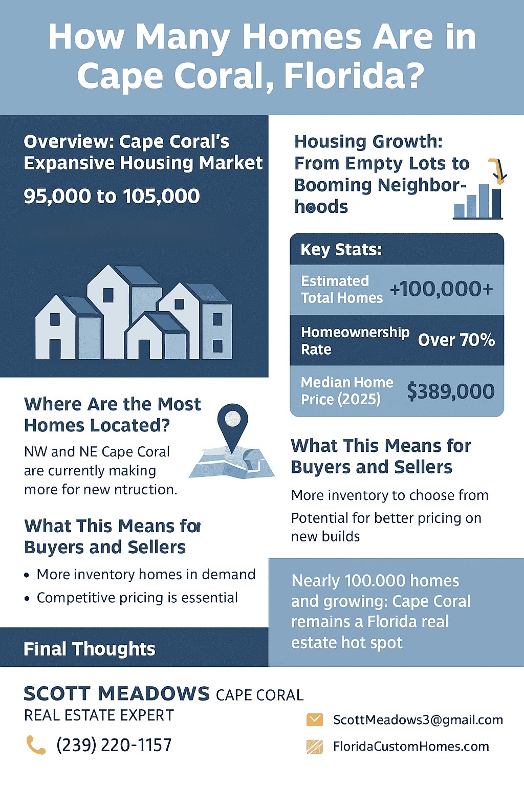 How many homes are in Cape Coral Florida?