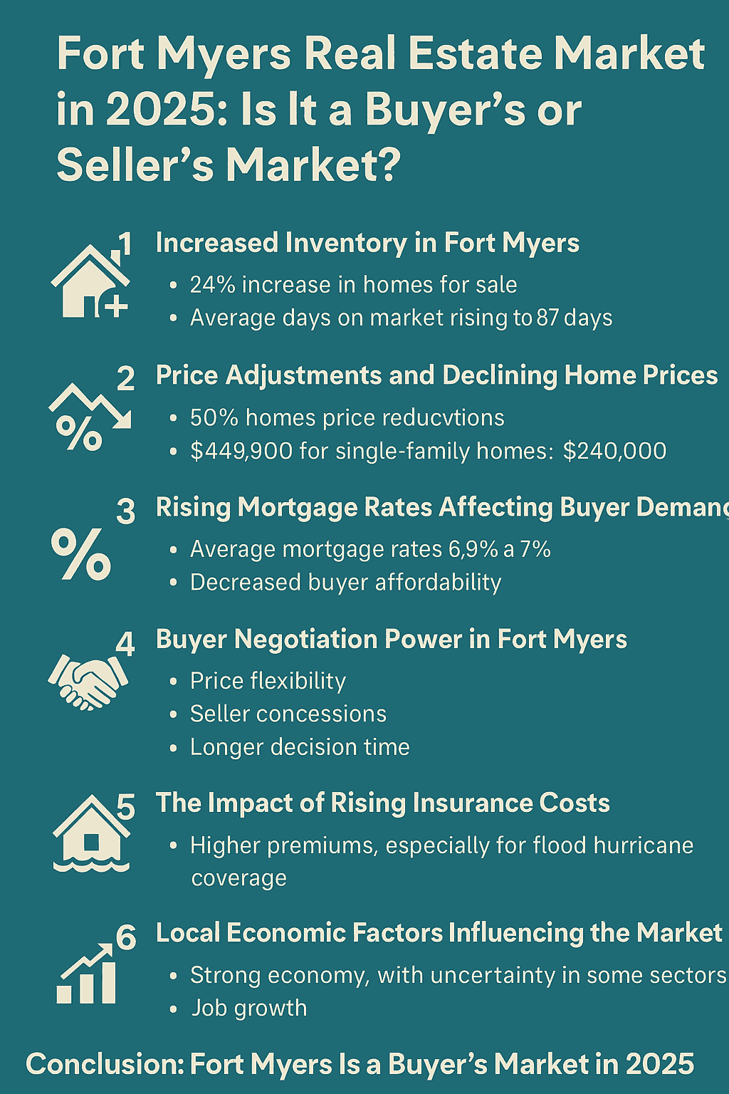 Is Fort Myers a Buyers or Sellers Market