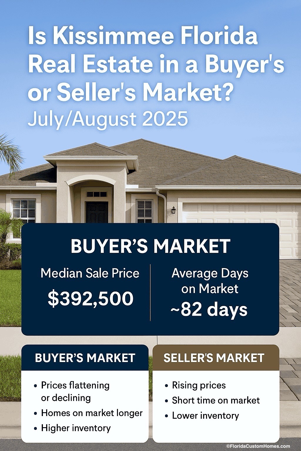 Is Kissimmee Florida Real Estate in a Buyer's or Seller's Market?