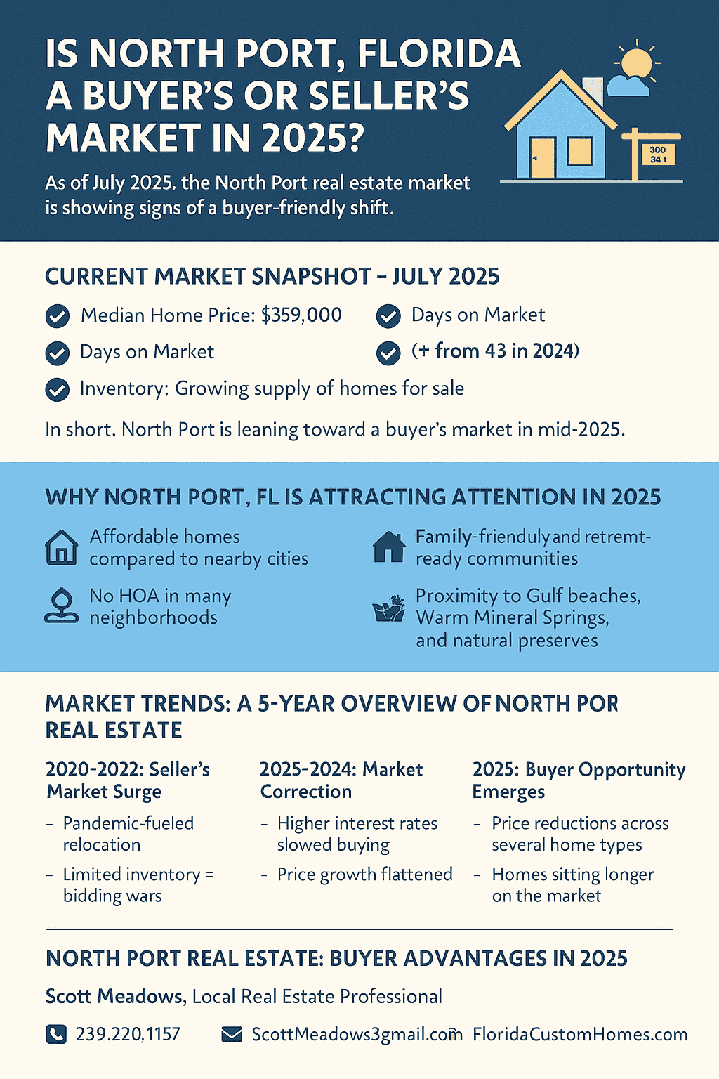 Is North Port a Buyer's or Seller's Market