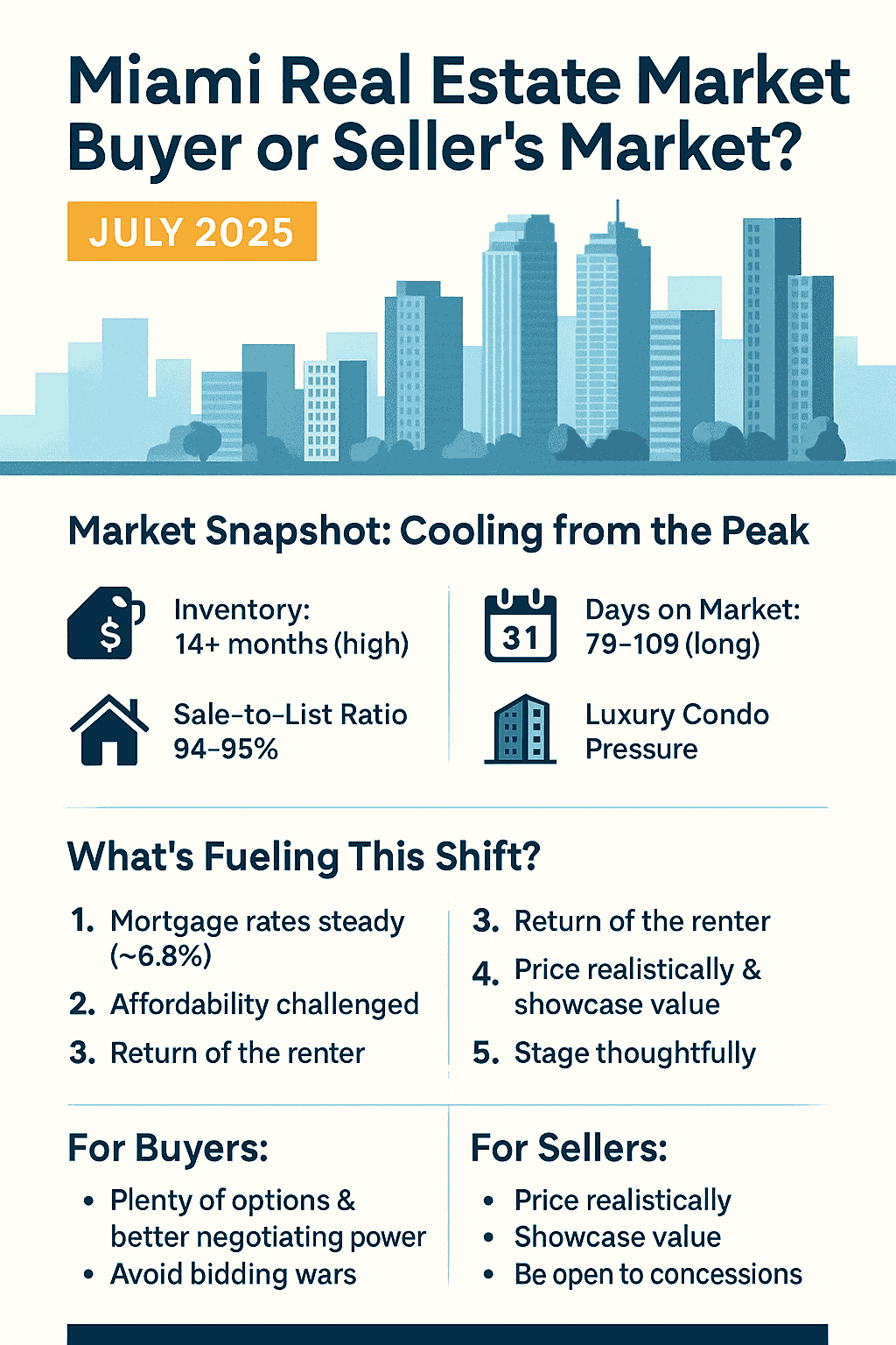 Miami Florida Real Estate Market