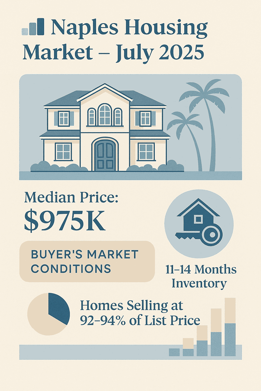 Naples Real Estate in July 2025: Is Home Buyer Activity Finally Picking Up?