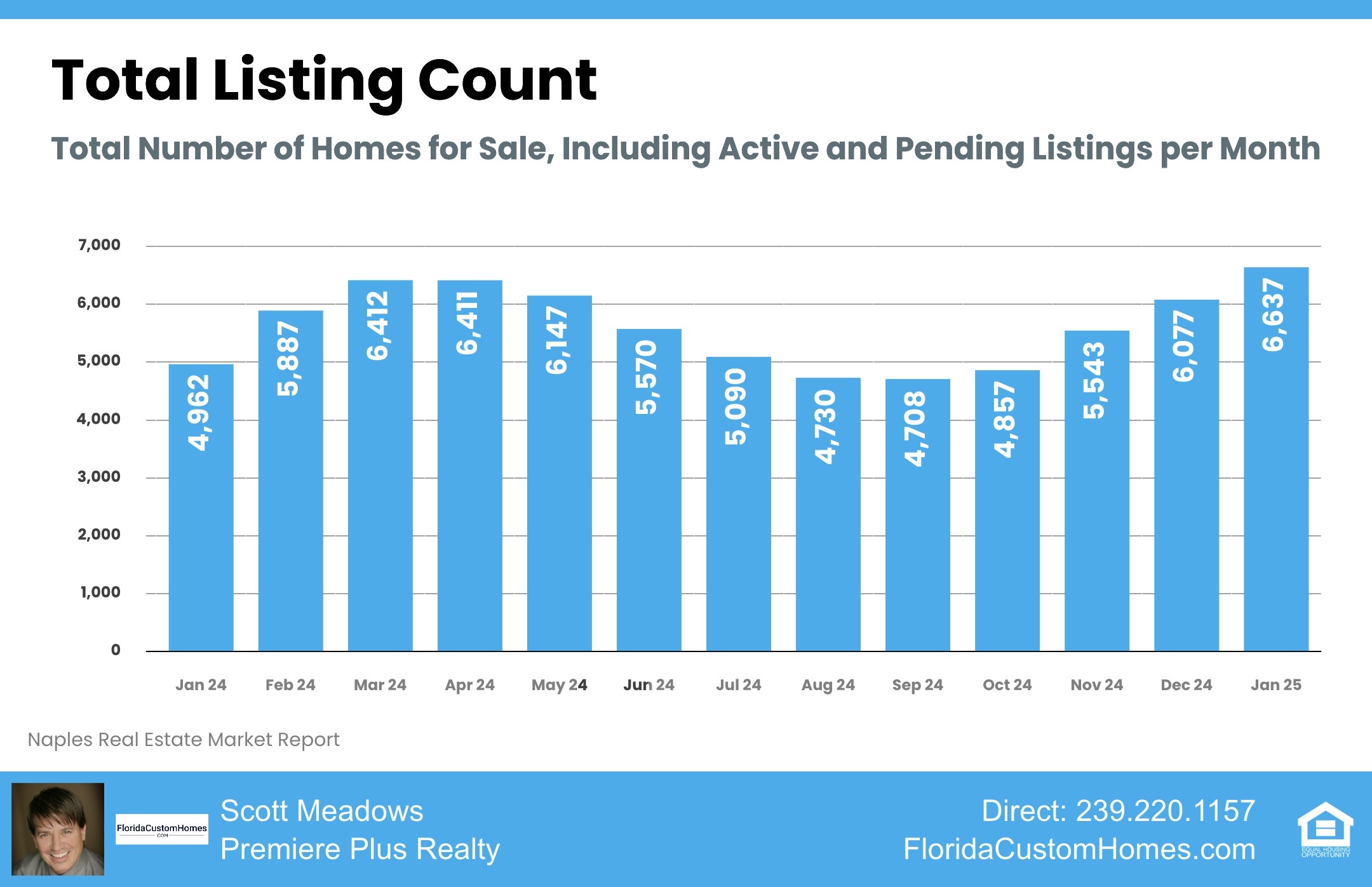 Naples Waterfront Homes Market Report January 2025