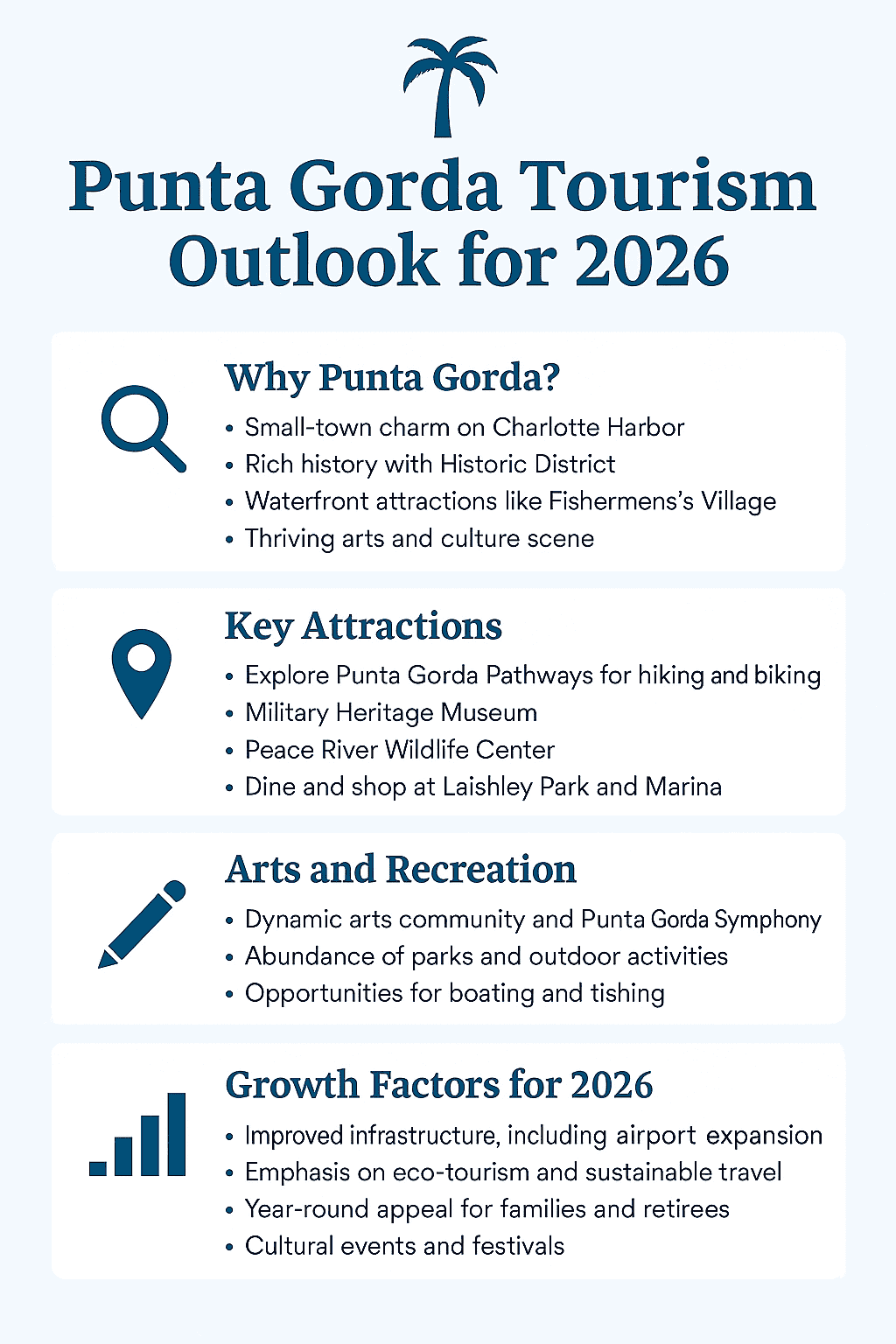 Punta Gorda Tourism Outlook for 2026