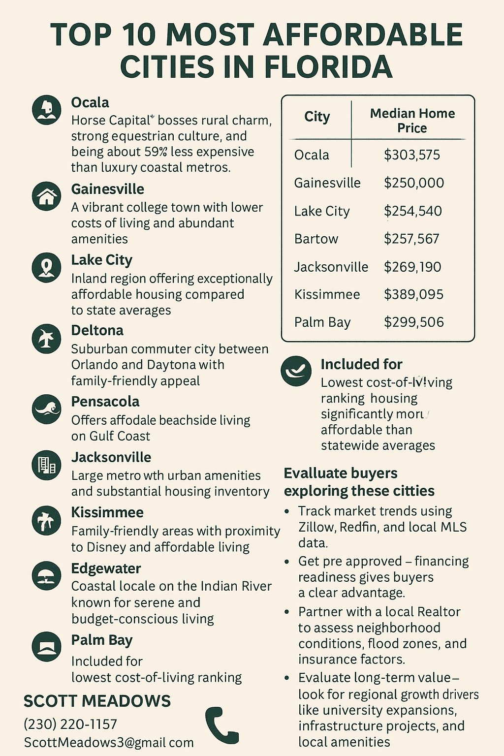 Top 10 Most Affordable Cities in Florida 2025