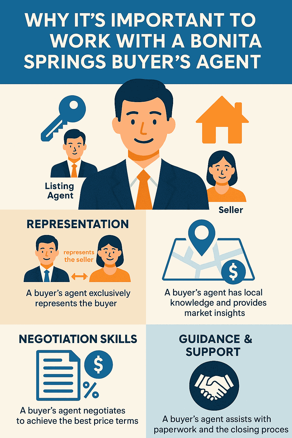 Why it's important to woek with a Bonita Springs Florida Buyers Agent