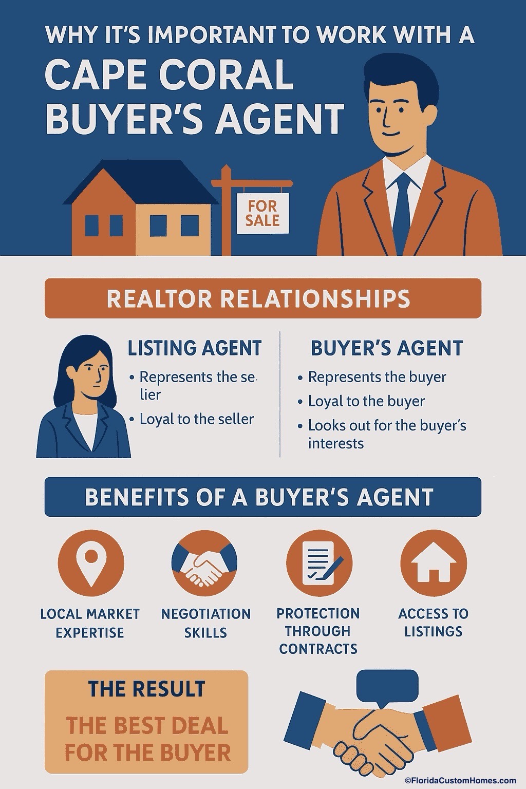 Why it's important to work with a Cape Coral Buyer's Agent