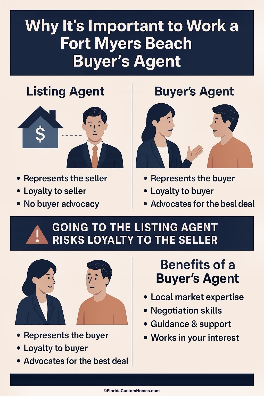 Why it's important to work with a Fort Myers Beach Florida Buyer's Agent