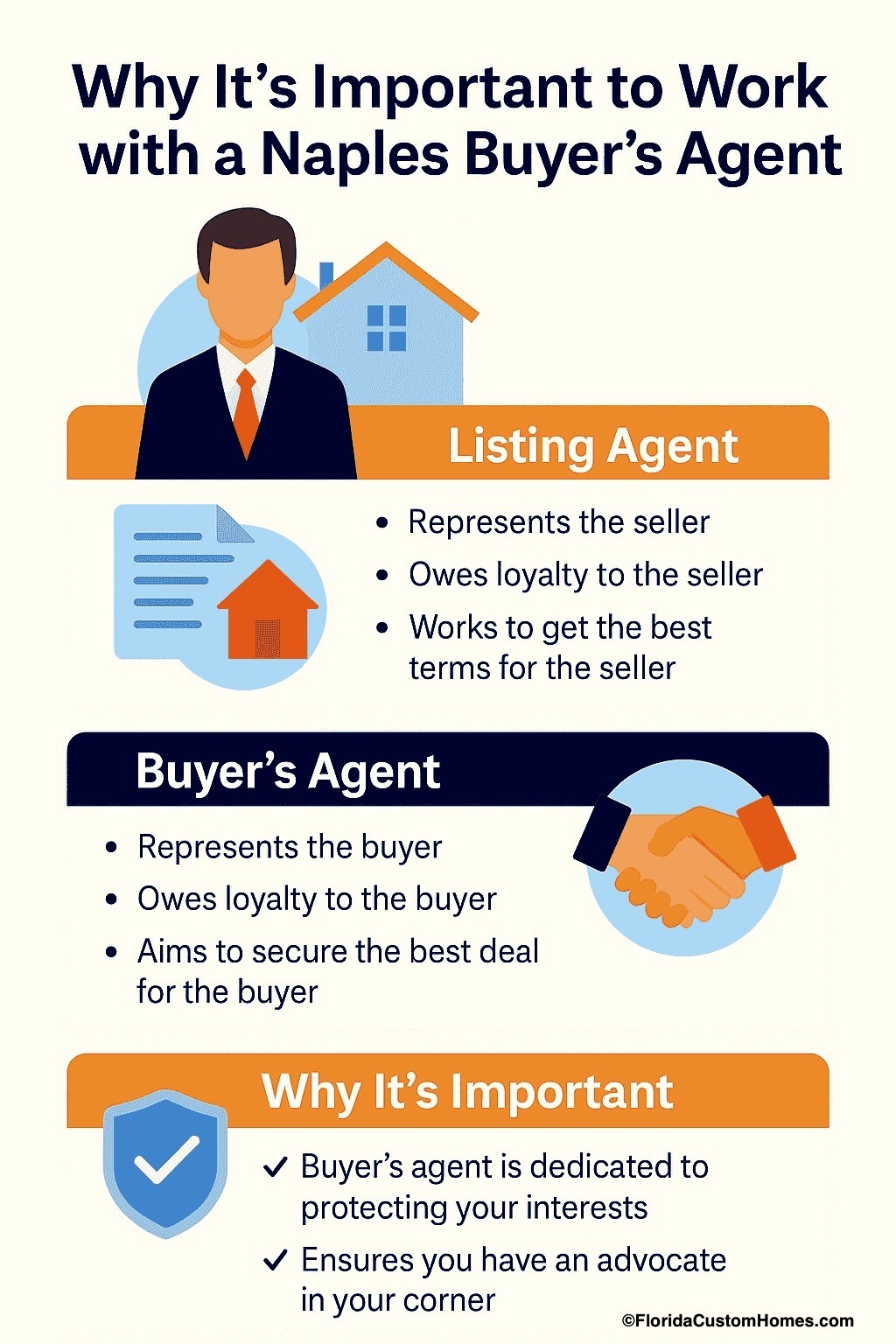 Why it's important to work with a Naples Florida Buyer's Agent