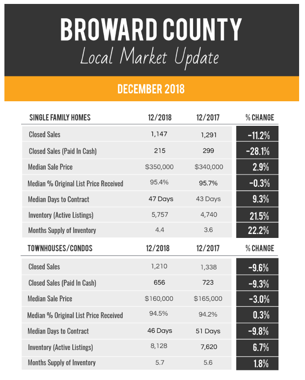 Broward Market Report Dec 2018