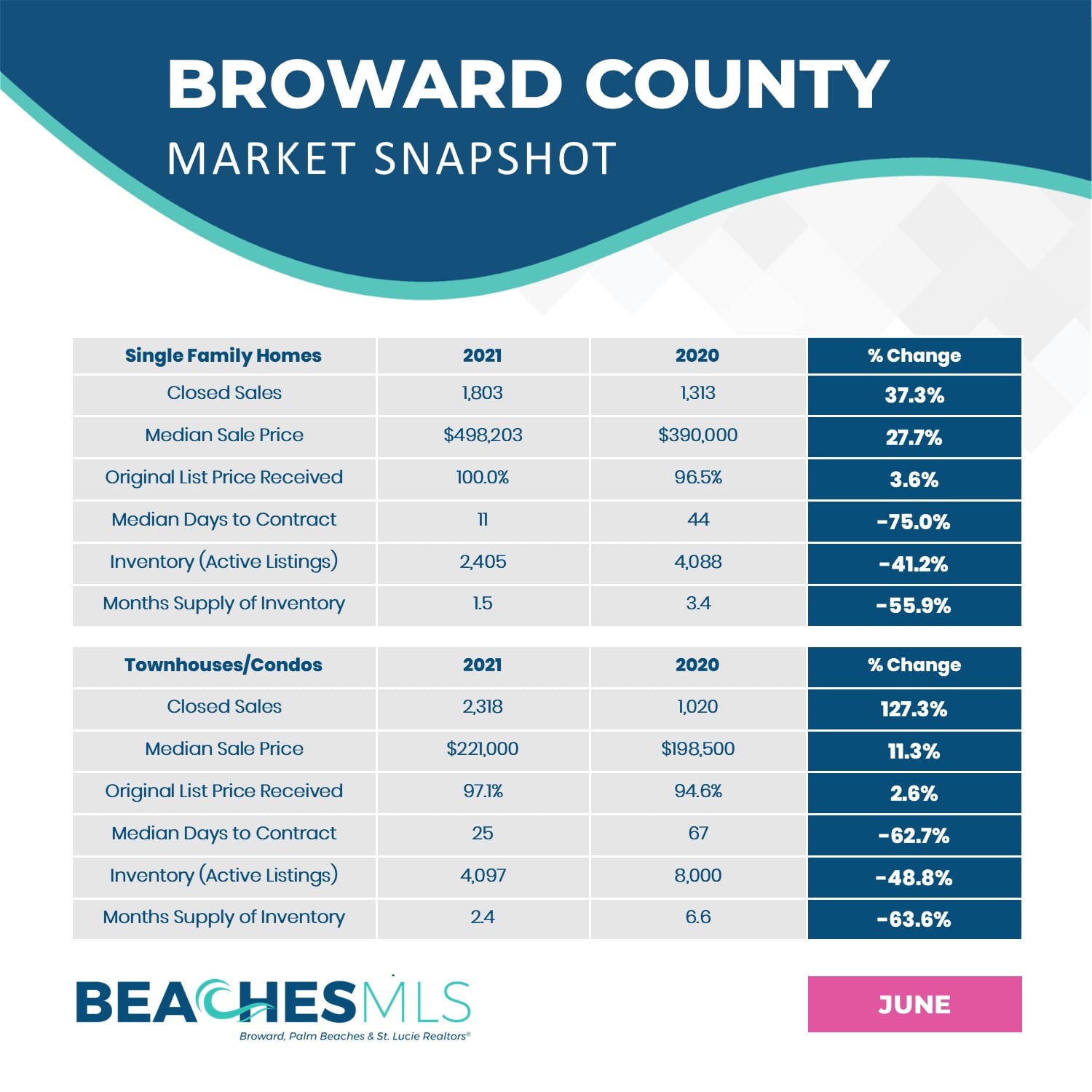 broward county market report