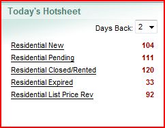 Pending sales