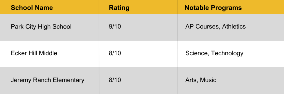 Top Schools in Park City