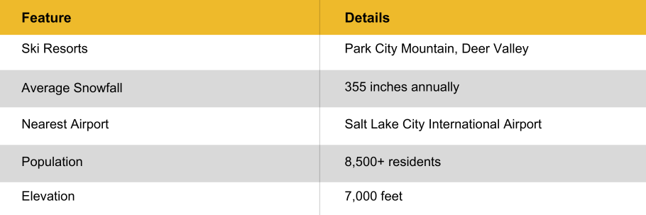 Why Park City? A Quick Overview