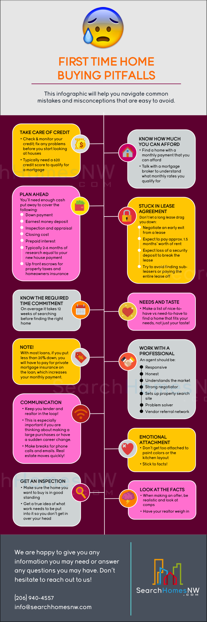 First Time Home Buying Mistakes