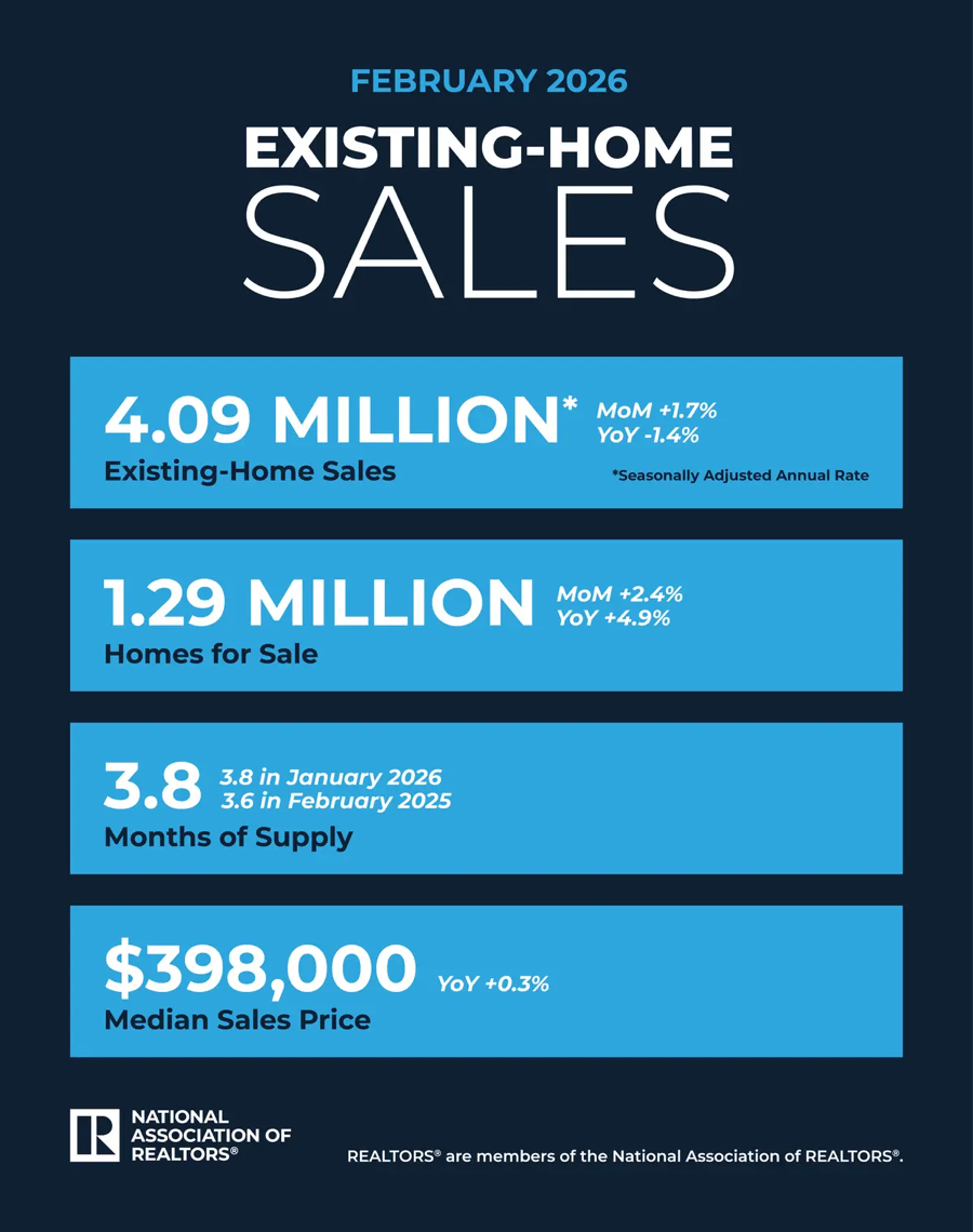 Existing Home Sales