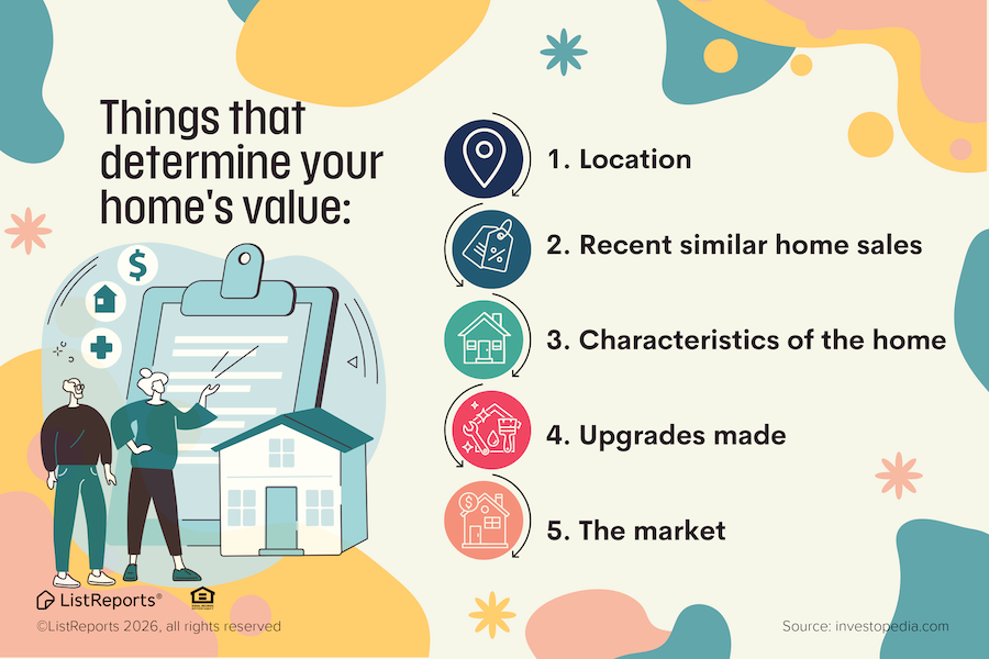 Things That Dtermine Your Home's Value