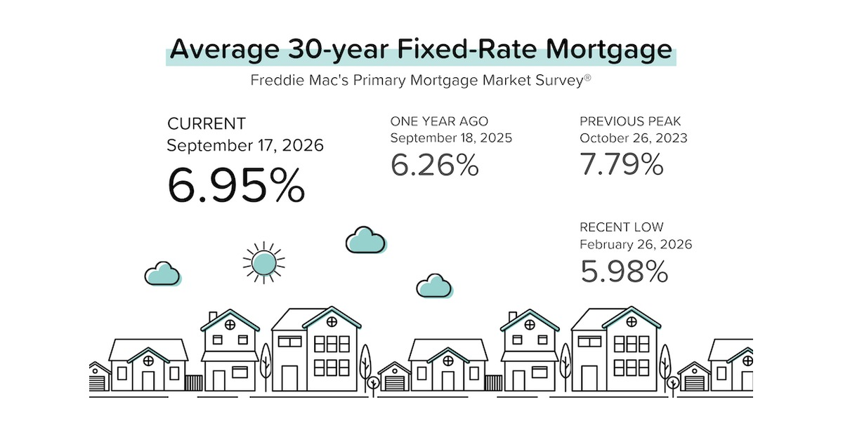 Gettting Mortgage Ready