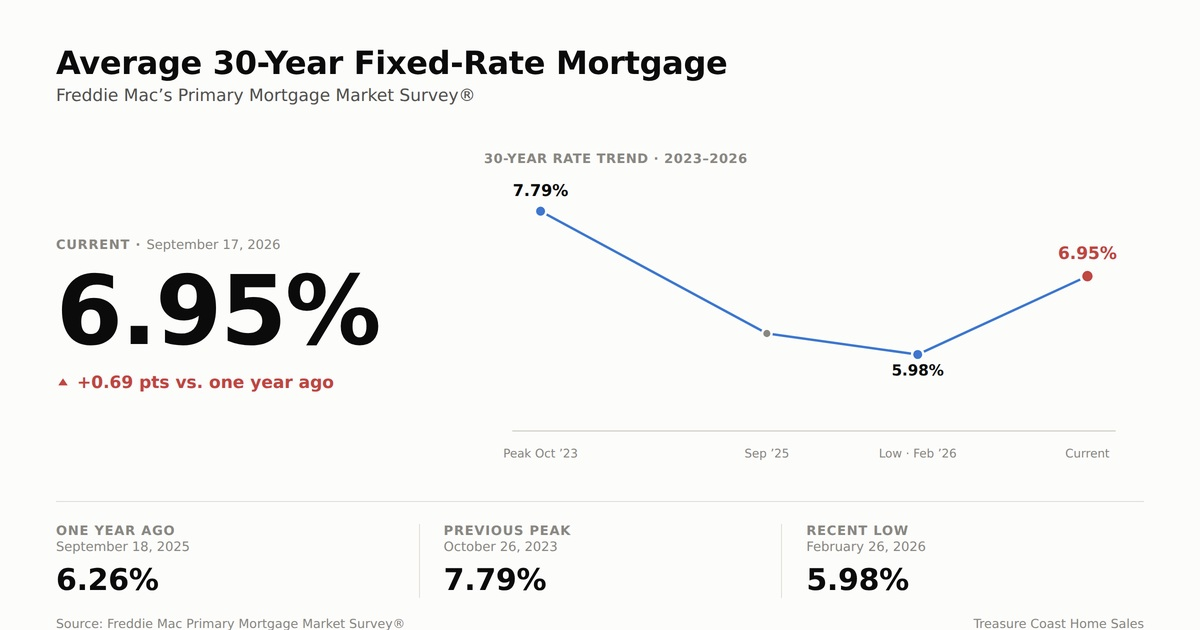 Gettting Mortgage Ready