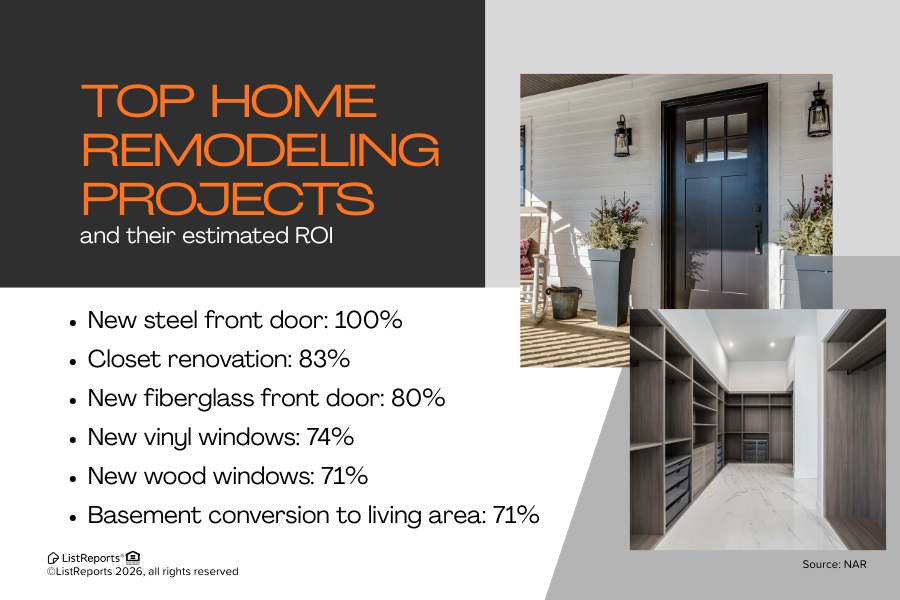 Upgrades to Help Sell Your Home