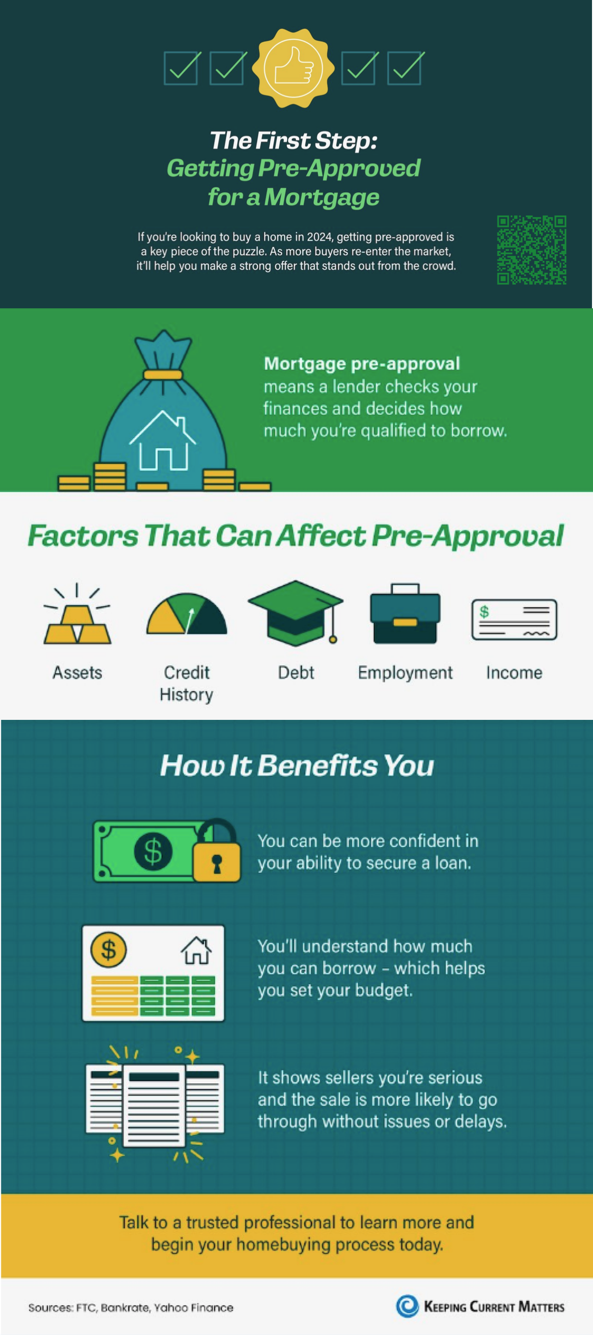 Looking to buy a home? Getting pre-approved is essential.