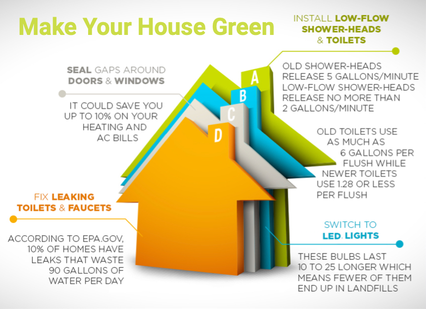 Going Green Infographic