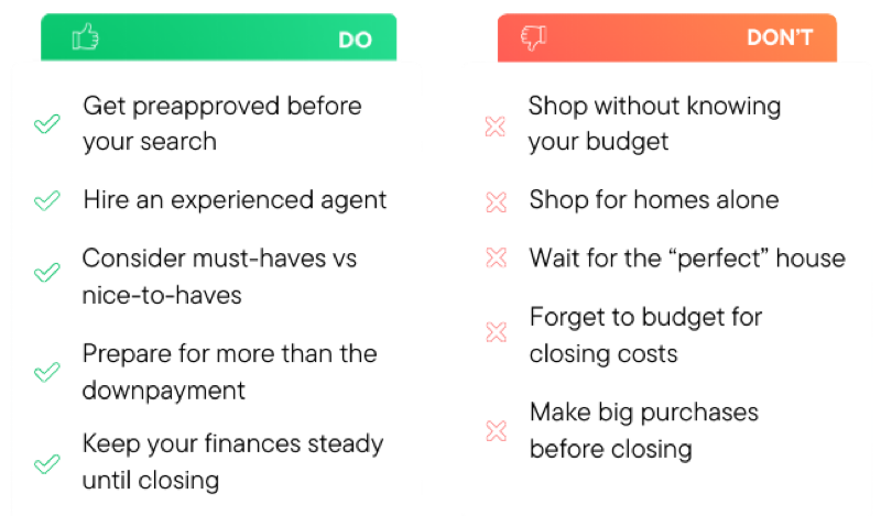 Home Buying Do&rsquo;s and Don&rsquo;ts