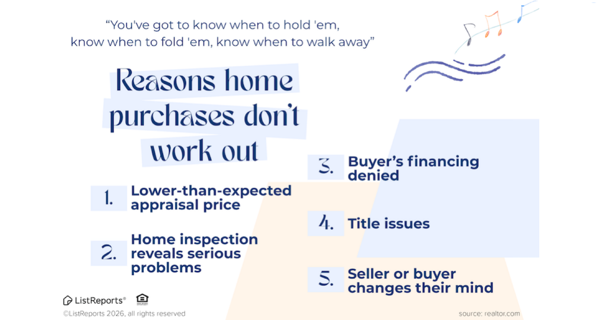 Home Buying From Offer to Closing