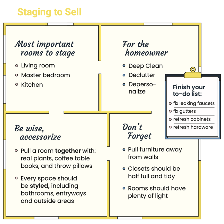 Staging to Sell