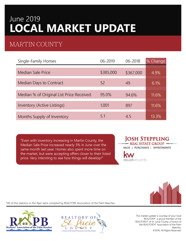 Market Update Martin County FL Real Estate (June 2019)