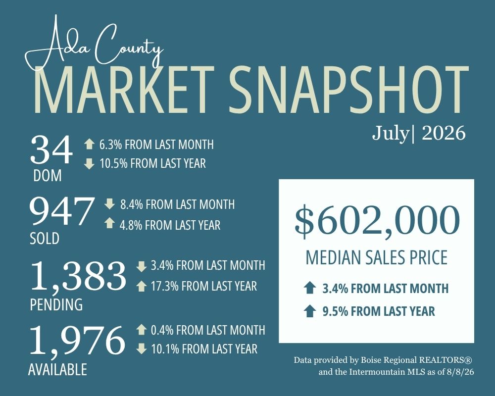Boise Housing Market July 2026