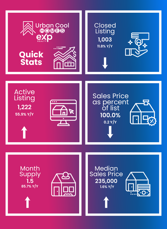 Wichita, KS July Market Trends Update