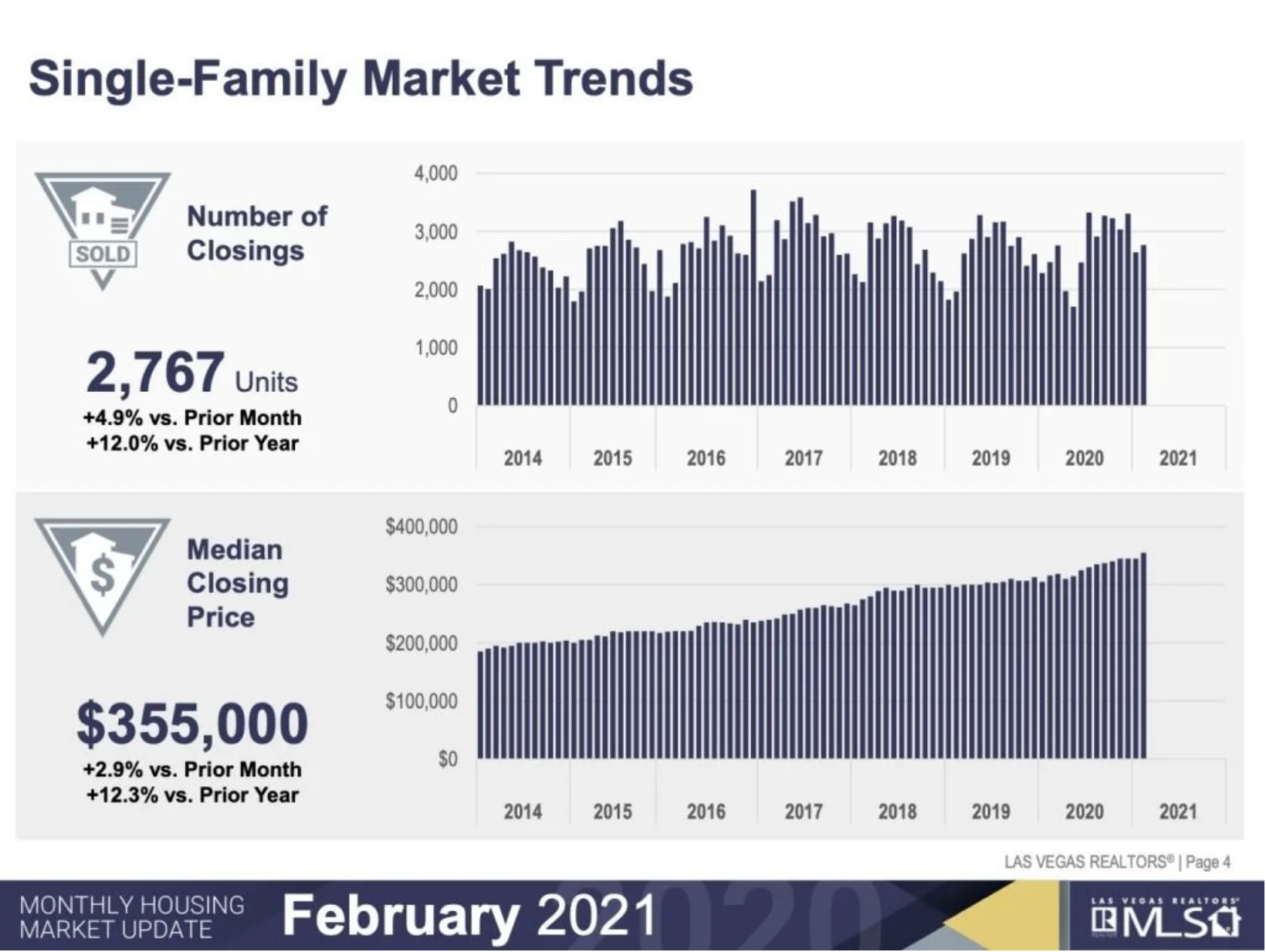 LAS VEGAS HOUSING MARKET February 2021