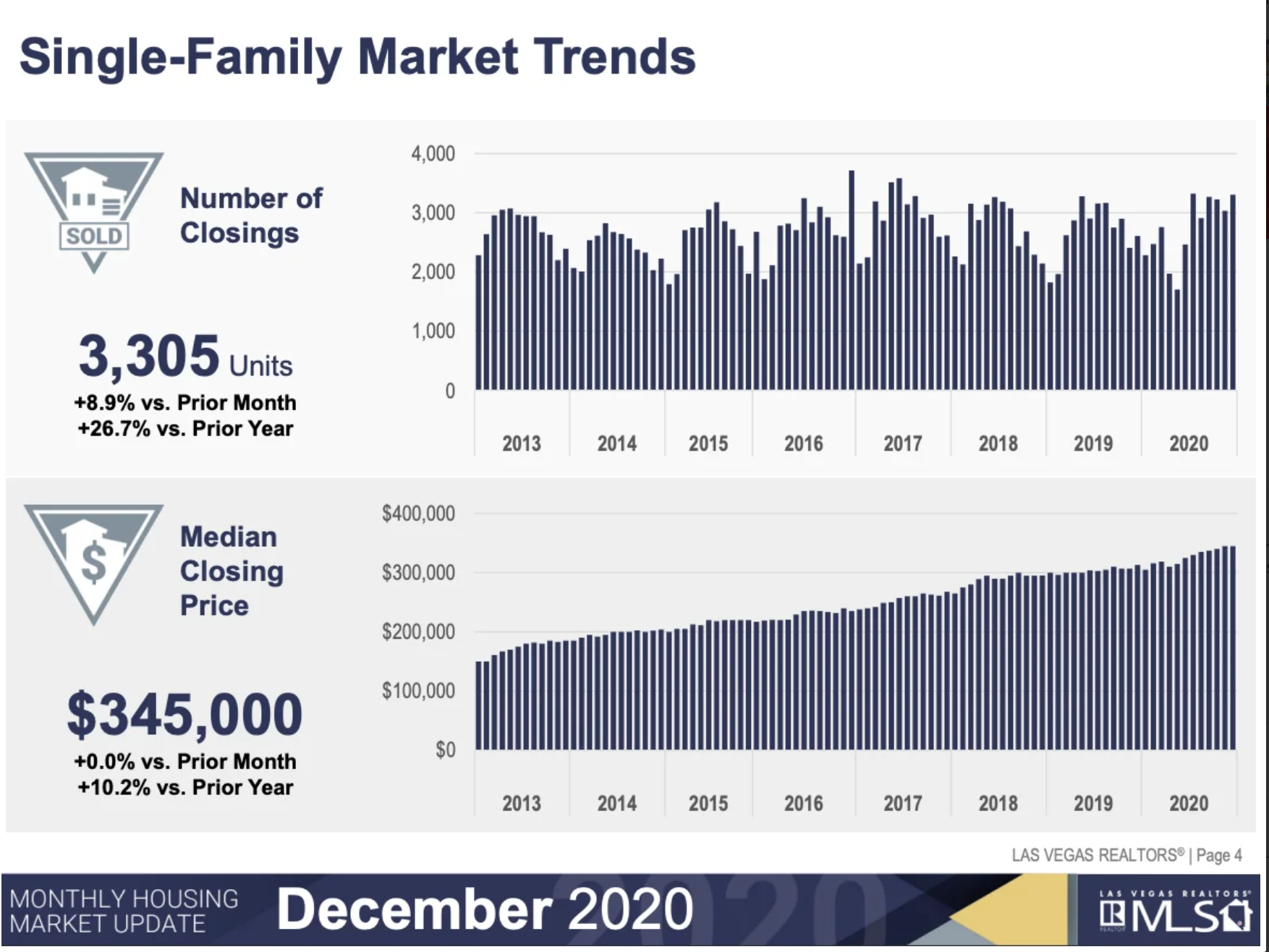 LAS VEGAS HOUSING MARKET DECEMBER 2020