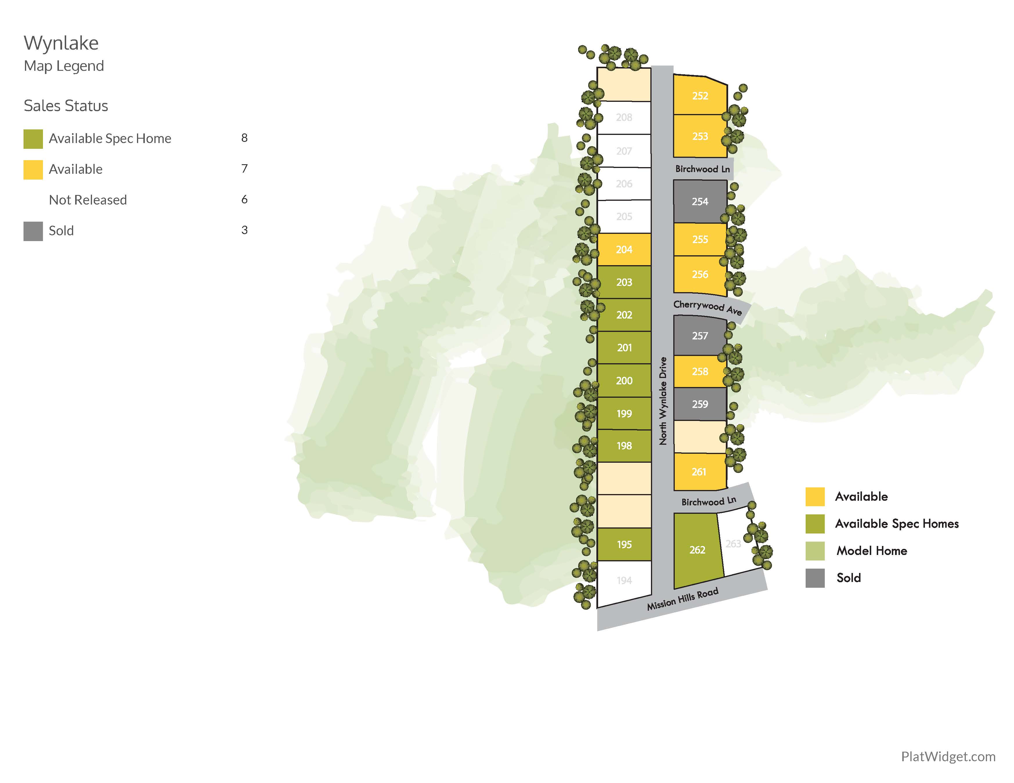 Wynlake Alabaster Real Estate