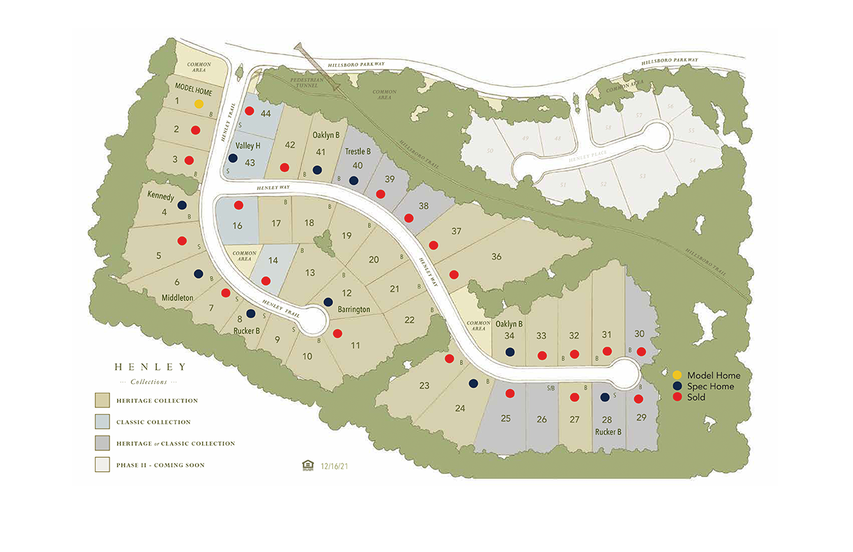 Henley Hillsboro Homes for Sale Helena Real Estate Christina James Team