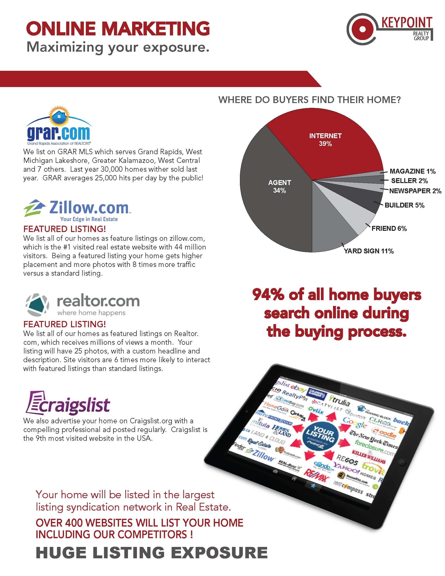 Online Marketing