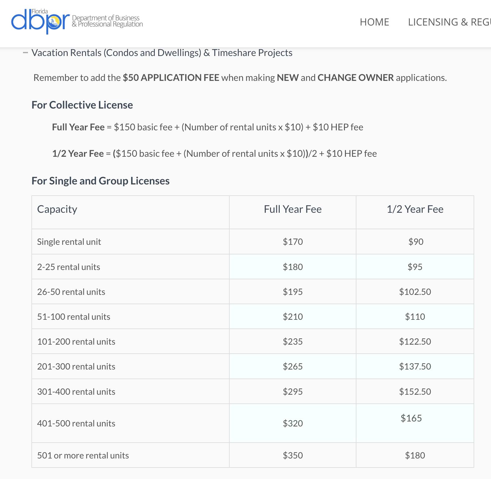 Business License Fees
