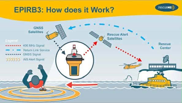 EPIRB offshore boating safety South Florida Palm Beach County