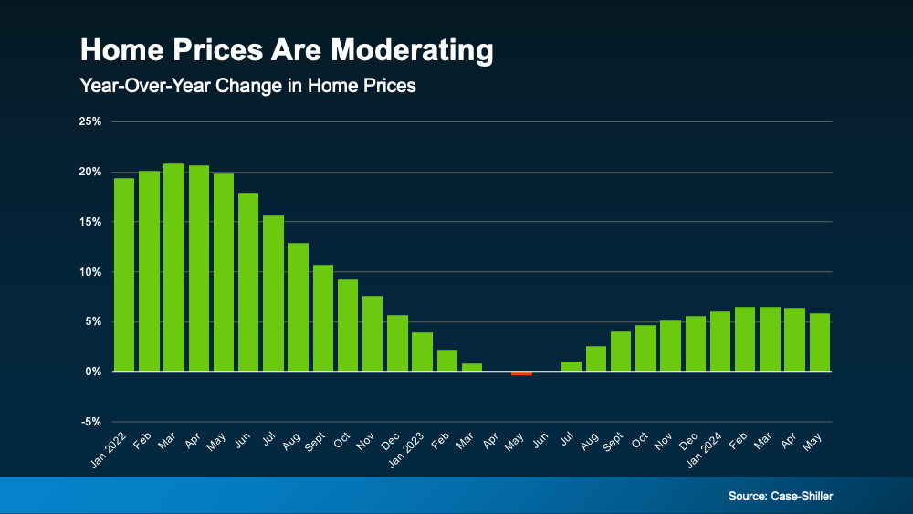 Home price appreciation trend chart Case-Shiller Wellington FL Palm Beach County