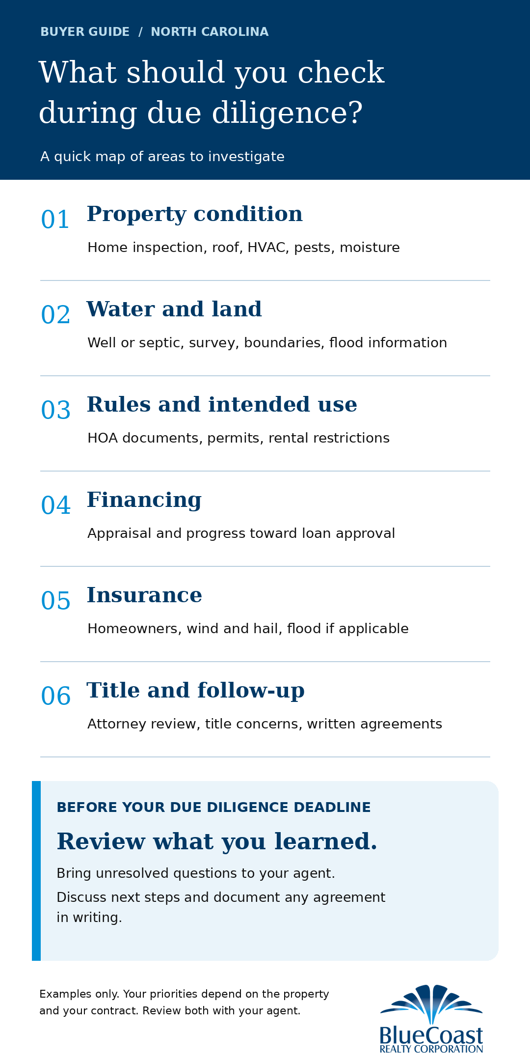 BlueCoast Realty Due diligence North Carolina Real Estate