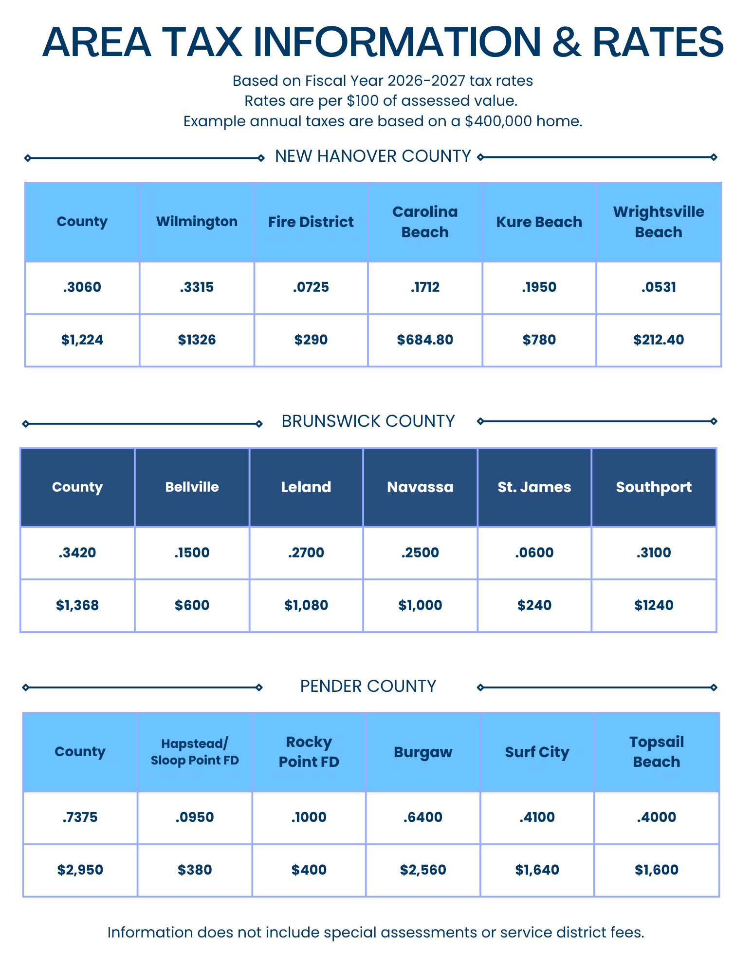 wilmington nc home buyer guide