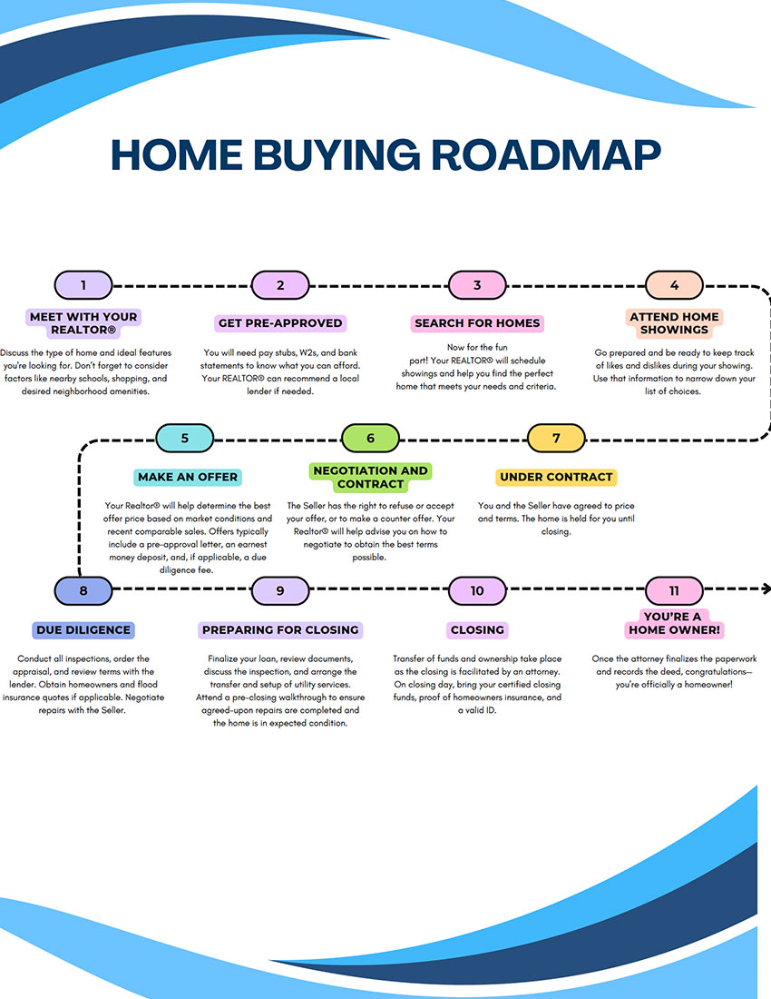 wilmington nc home buyer guide
