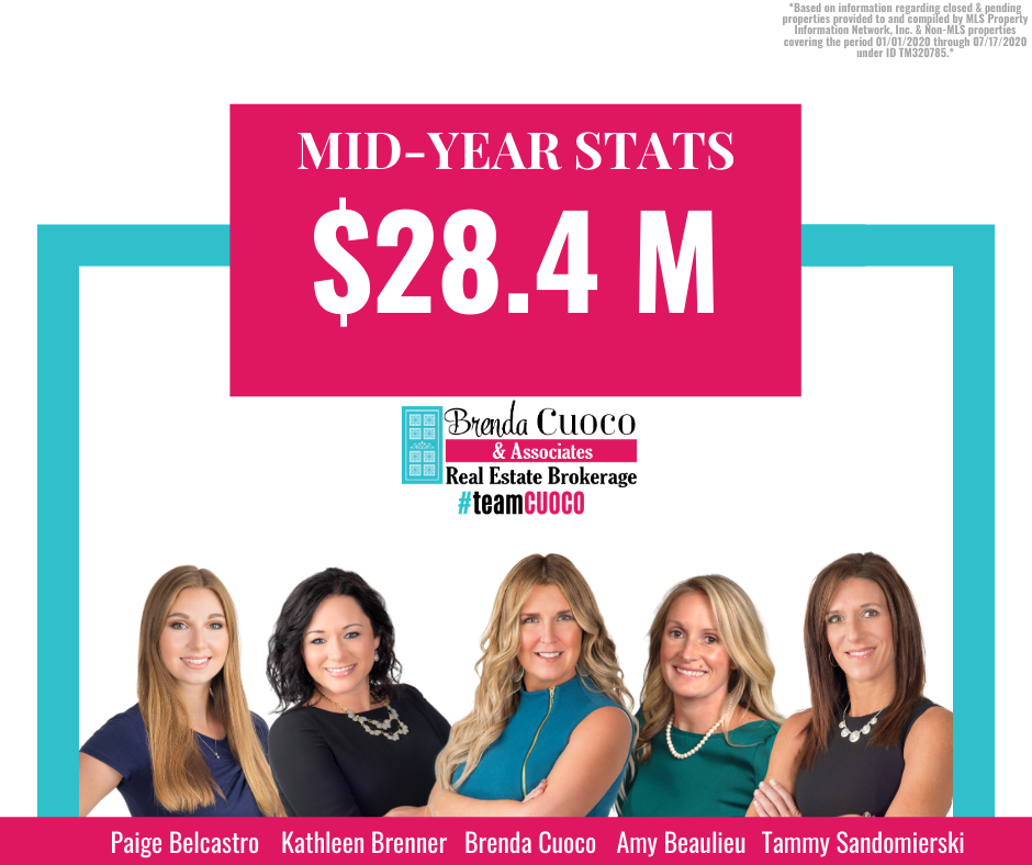 Our Teams Mid Year Stats!