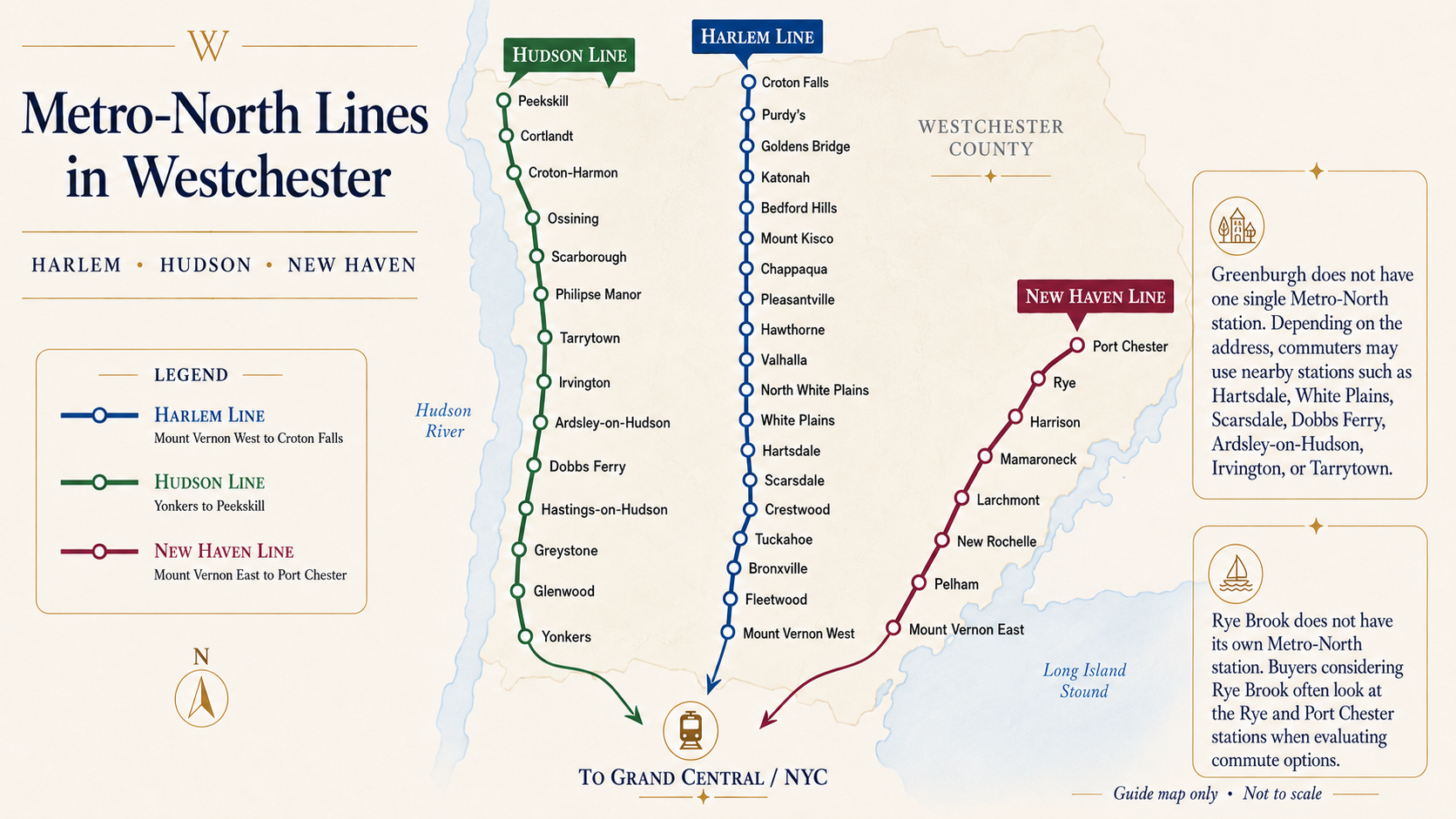 Guide map showing the Harlem, Hudson, and New Haven Metro-North lines through Westchester County
