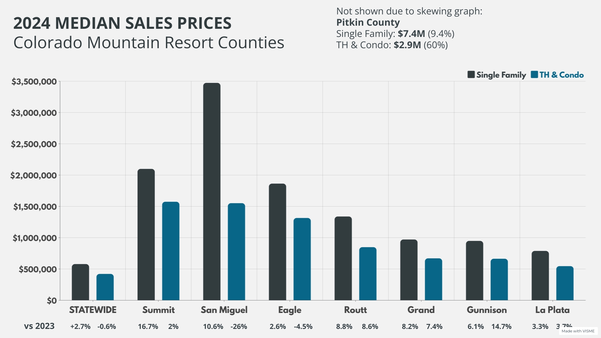 Colorado resort real estate prices