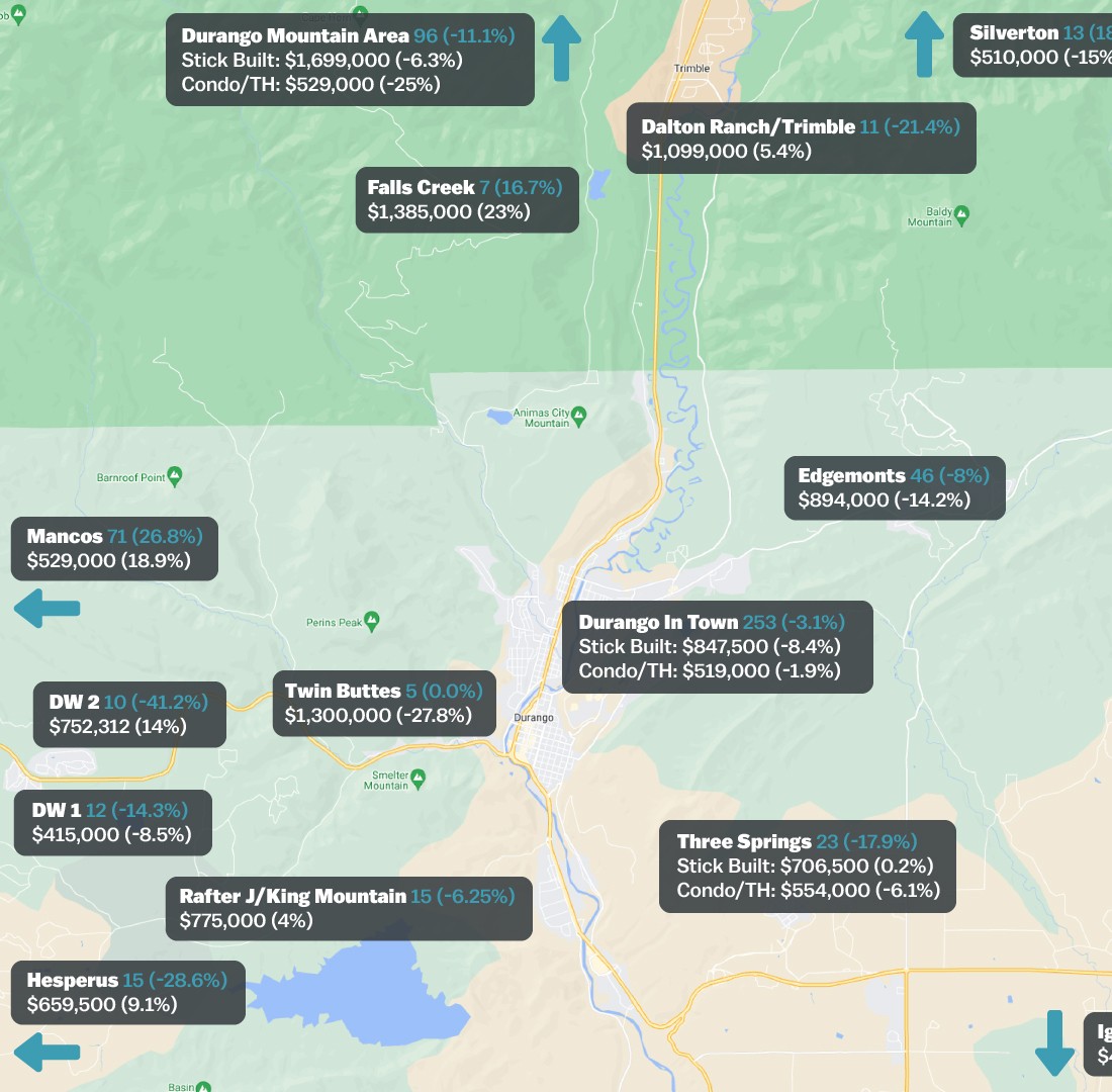 Durango market updates